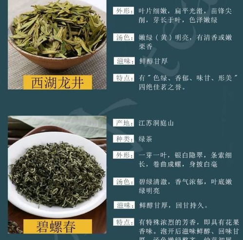 中国十大名茶最新排名[中国十大名茶最新排名图]